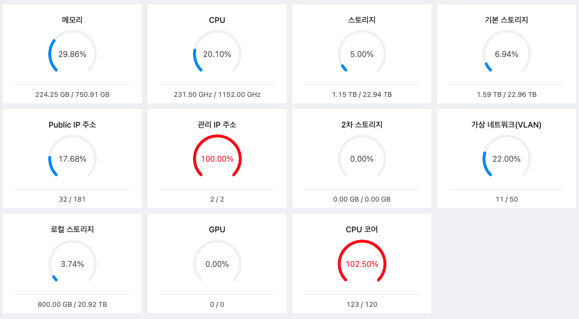 Mold 대시보드 2차스토리지 오류