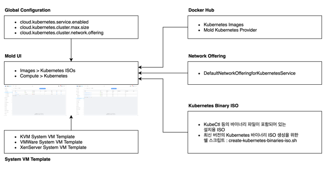 koral-plugin-architecture