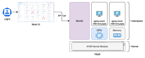 cube-hypervisor-architecture