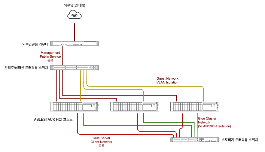 deploy-network