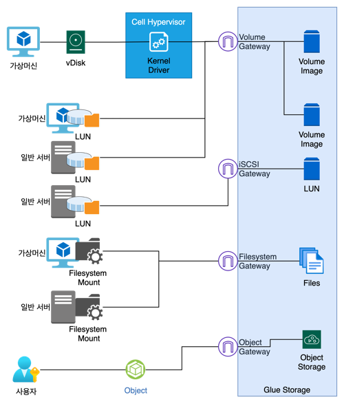 glue-client-gateway