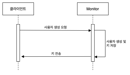 glue-client-user-creation