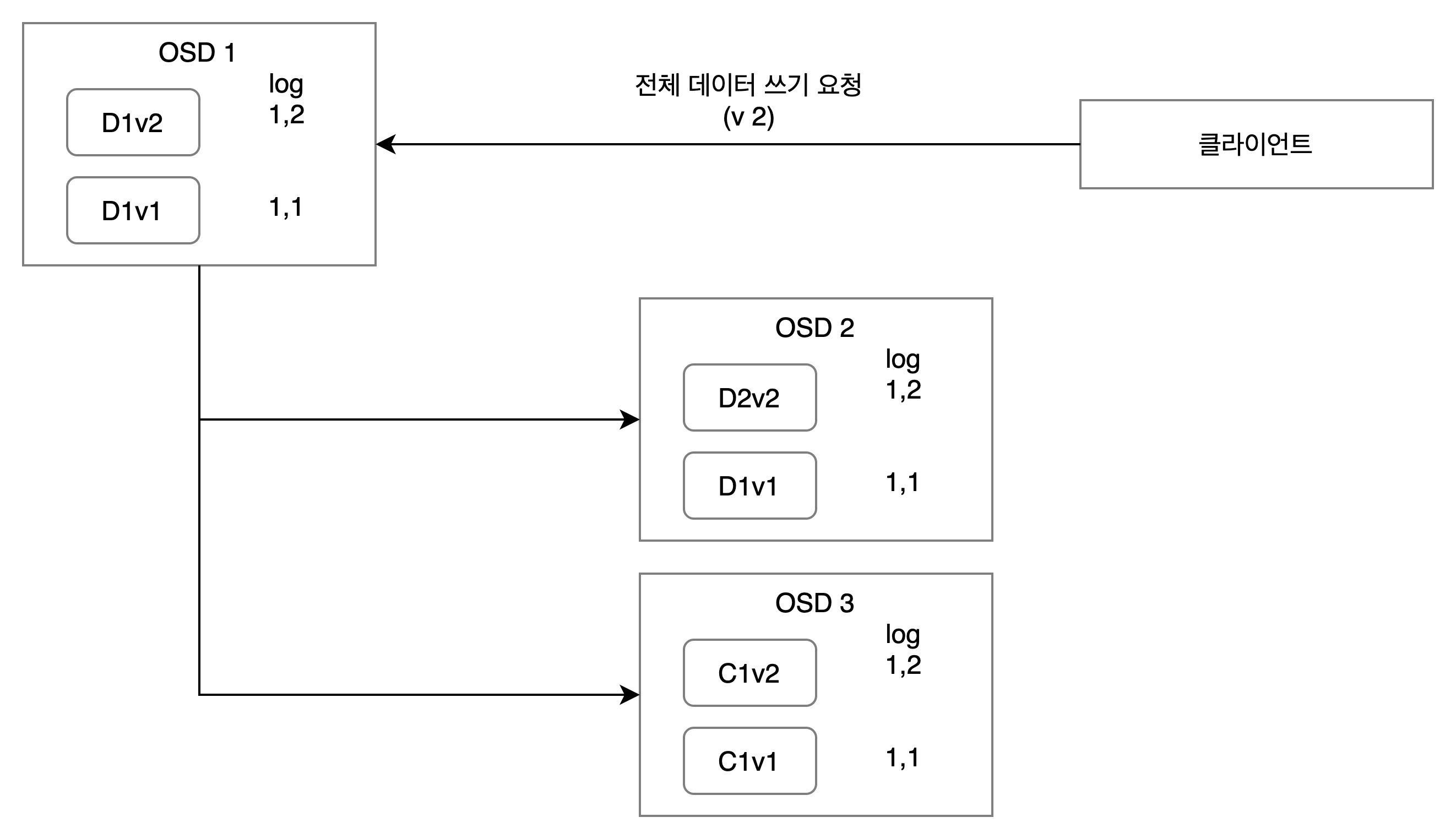 glue-erasure-coding-os-io-complete