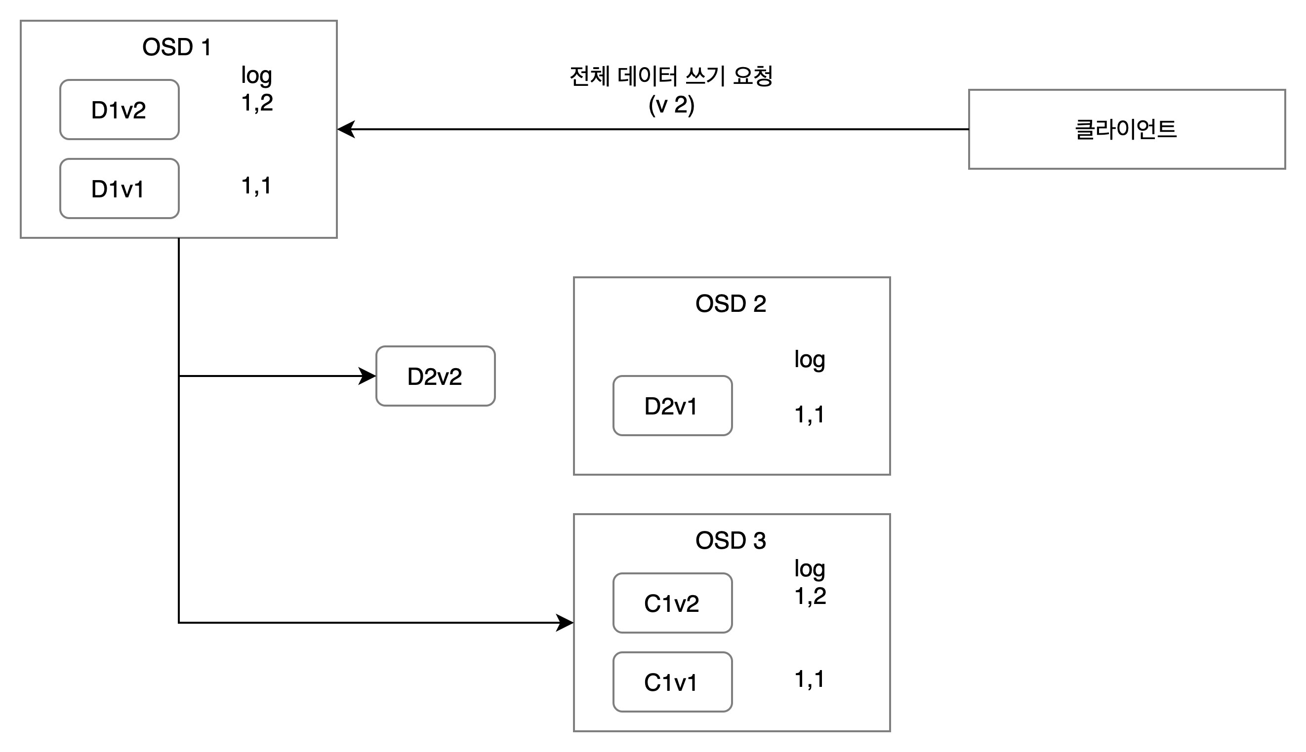 glue-erasure-coding-osd-inflight