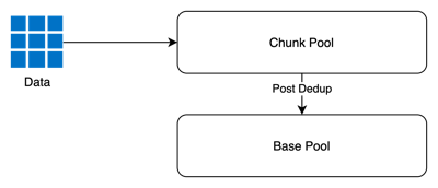 glue-cache-tiering