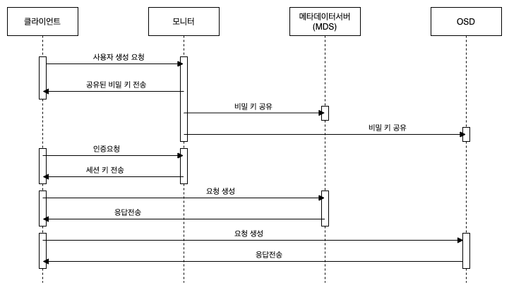 glue-req-resp-process