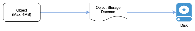 glue-storing-data