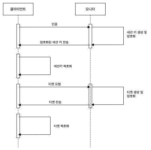 glue-user-authentication