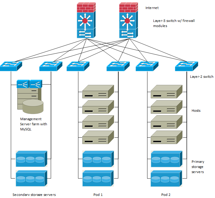 mold-nw&traffic-network-setup-zone