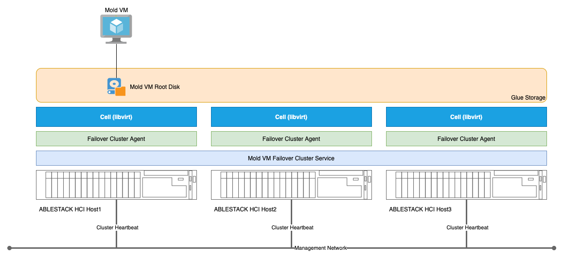 mold-software-architecture