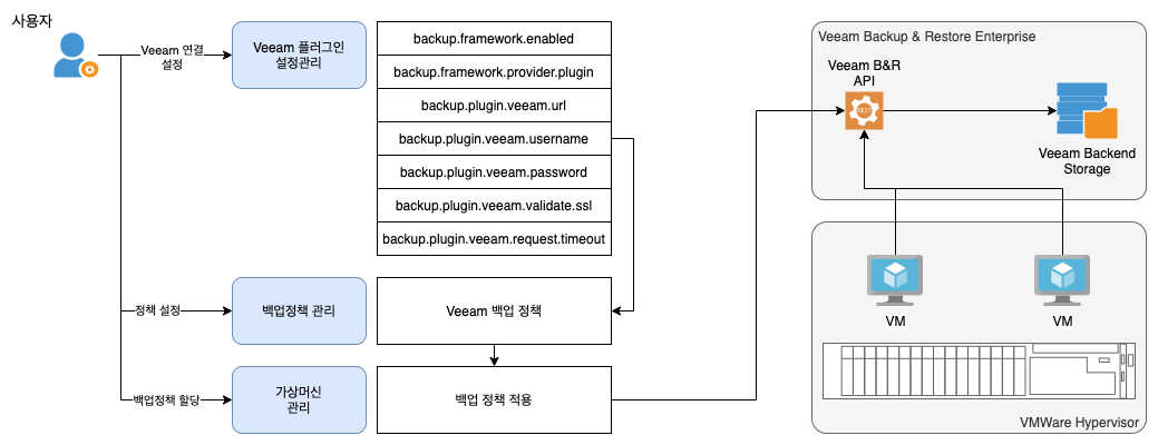 mold-veeam-backup