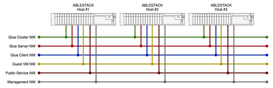 network-architecture